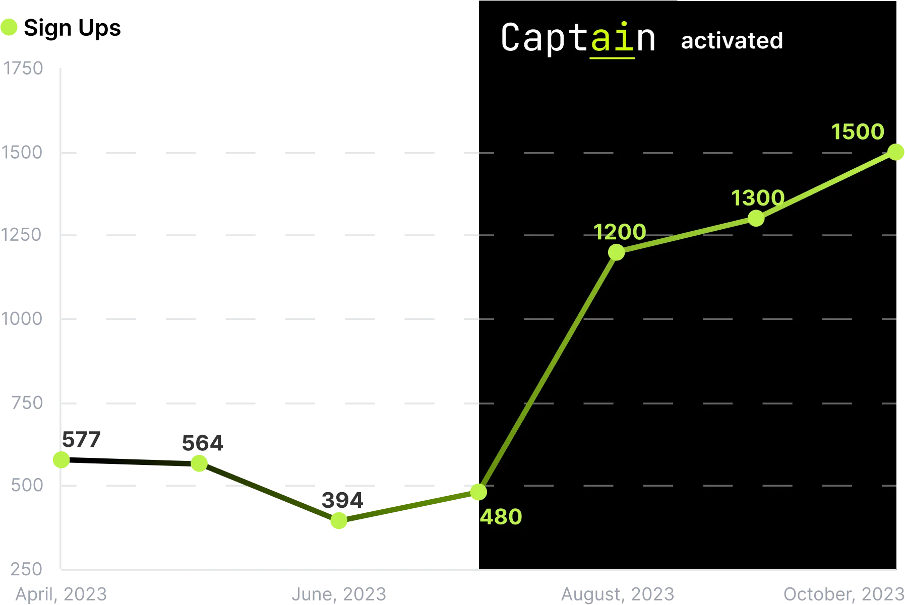 Content Captain